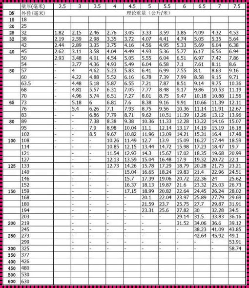 dn300的管外径是多少（DN300MM无缝钢管对应钢管外径,壁厚是多少）