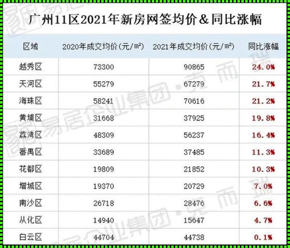 黄埔房价探秘：新楼盘的技术魅力