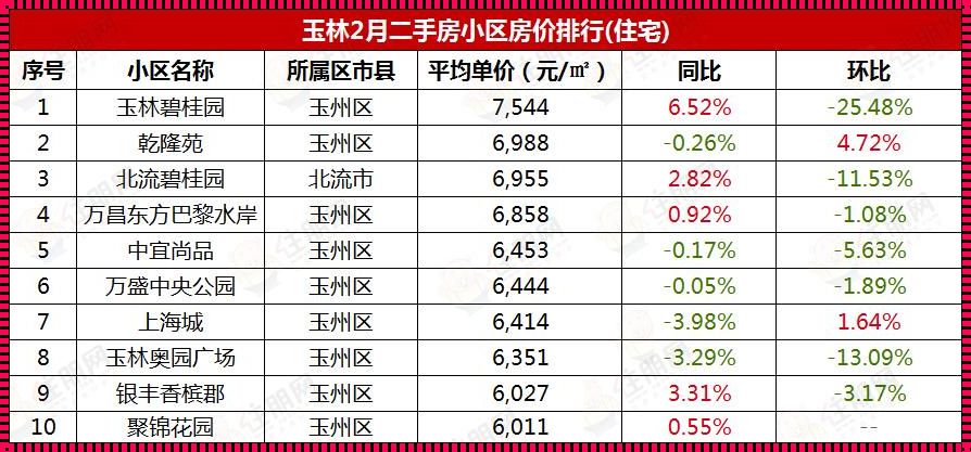 惊！广西玉林房价最新楼盘，新楼盘如雨后春笋般涌现