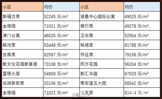 武清房价“惊现”新楼盘，揭秘楼市之谜