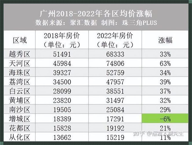 花都房价之谜：探究新楼盘背后的价值秘密