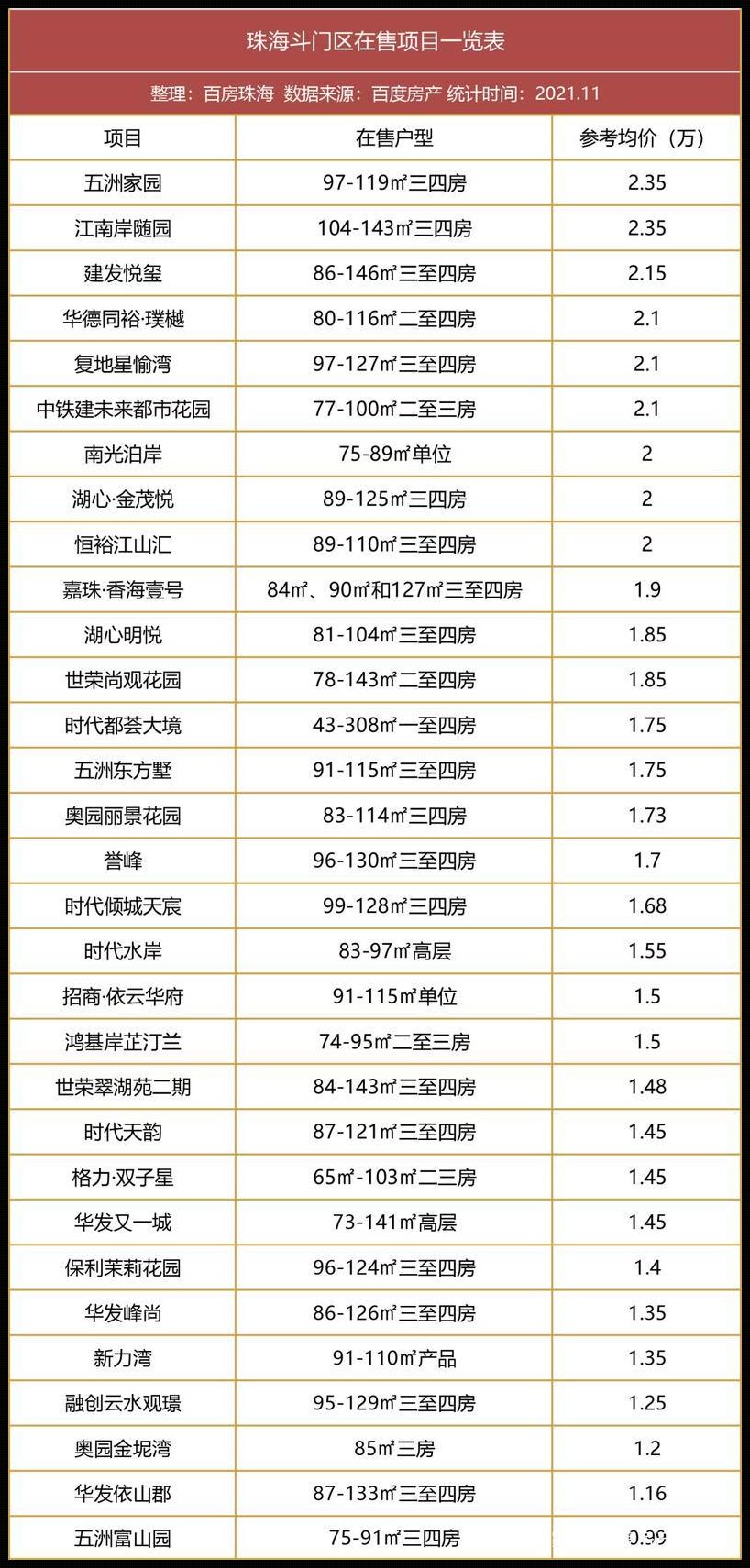 珠海楼盘房价最新开盘，新楼盘惊现楼市