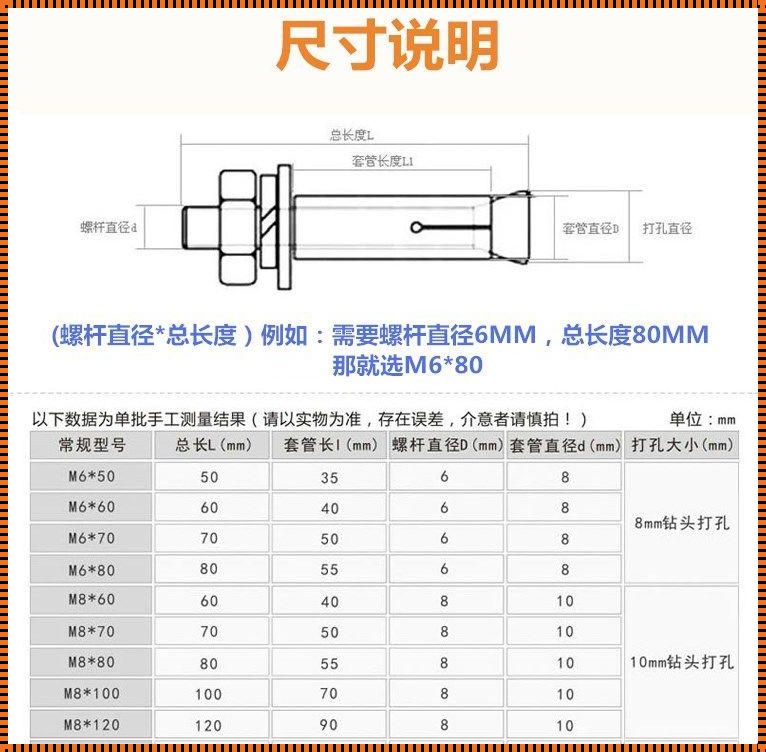  12mm 膨胀螺丝配钻头揭秘：大小有讲究！