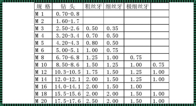  12mm 膨胀螺丝配钻头揭秘：大小有讲究！