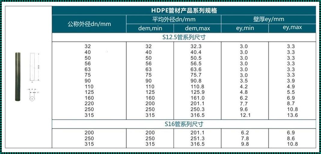 排水管规格型号尺寸：一篇独特的解读