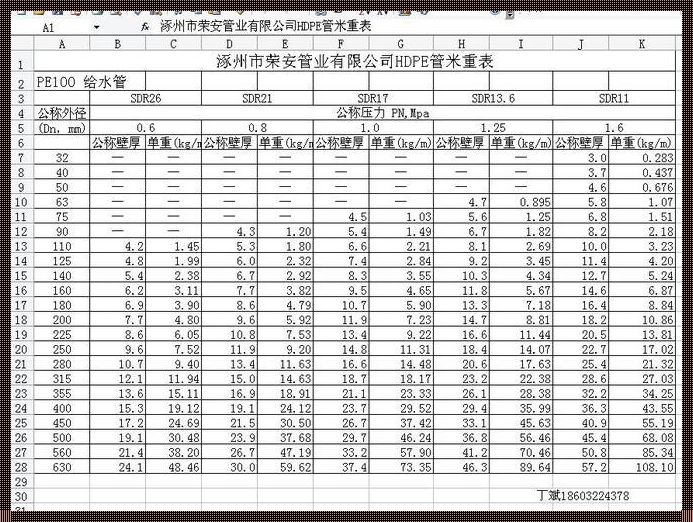 3分PE管的外径是多少毫米？