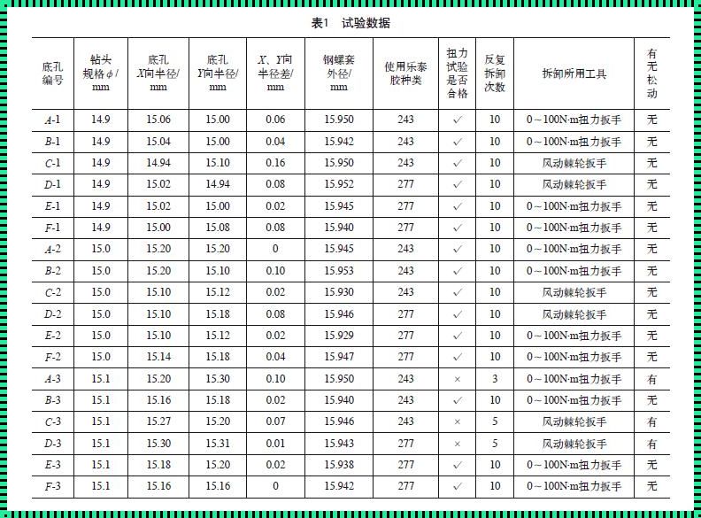 探究M10底孔直径之谜：奥秘背后有何惊人之举？