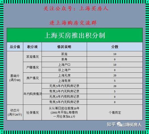 上海新楼盘购房积分：一场积分游戏的启示