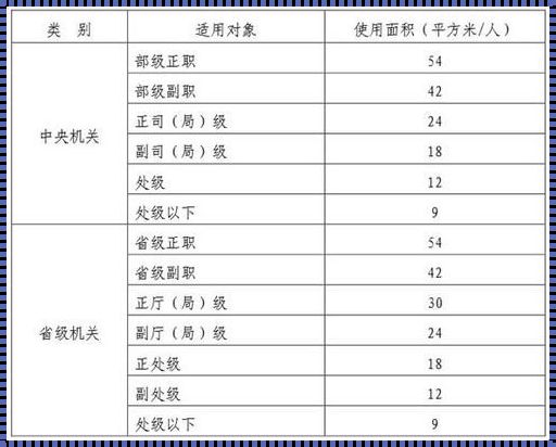 办公用房面积标准的探讨