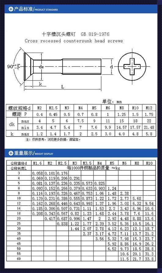 M5螺丝的直径探索