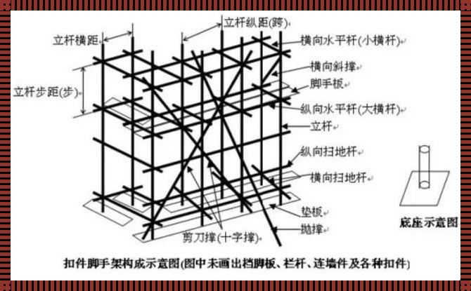 脚手架步距和跨距：建筑领域的两大关键参数