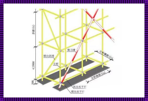 脚手架步距和跨距：建筑领域的两大关键参数