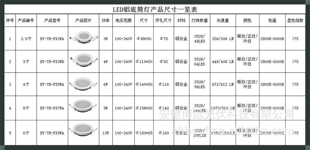 筒灯开孔尺寸标准：一场惊奇的探索之旅