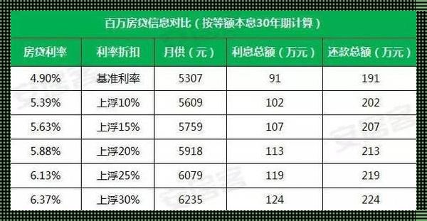 深圳房贷利率2023