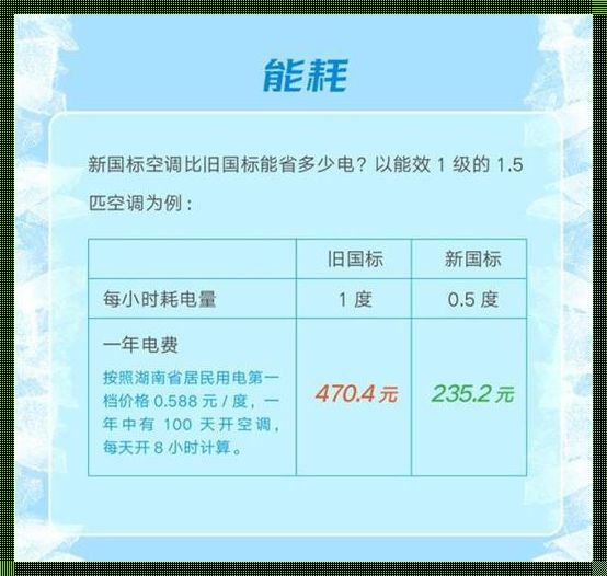 空调能效大揭秘：究竟几级最省电？