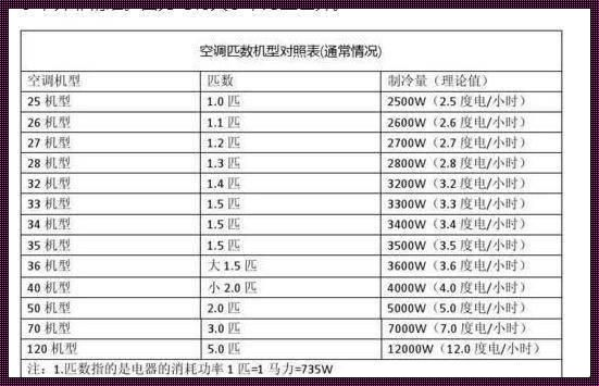 空调一般多少瓦：一部关于空调功率的学术书评