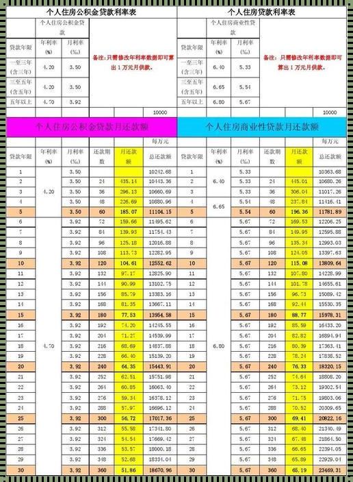 2023年住房公积金贷款利率揭秘：一个惊人的发现！