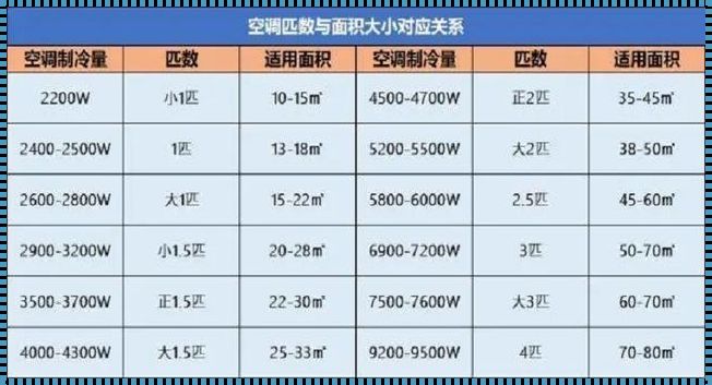 一级能效空调，节能降耗的明智之选