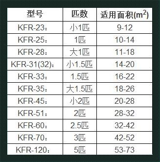 怎么看空调的匹数是多少