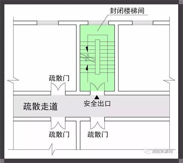 消防疏散楼梯要求规范