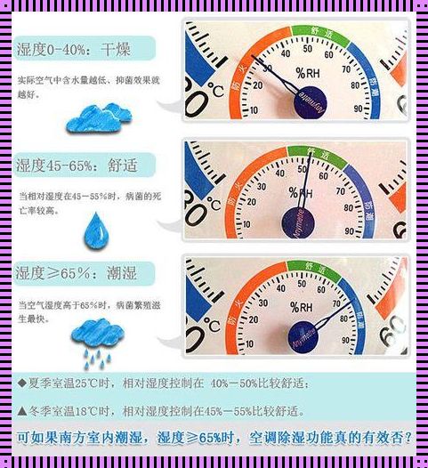 室内空气湿度多少为最佳？