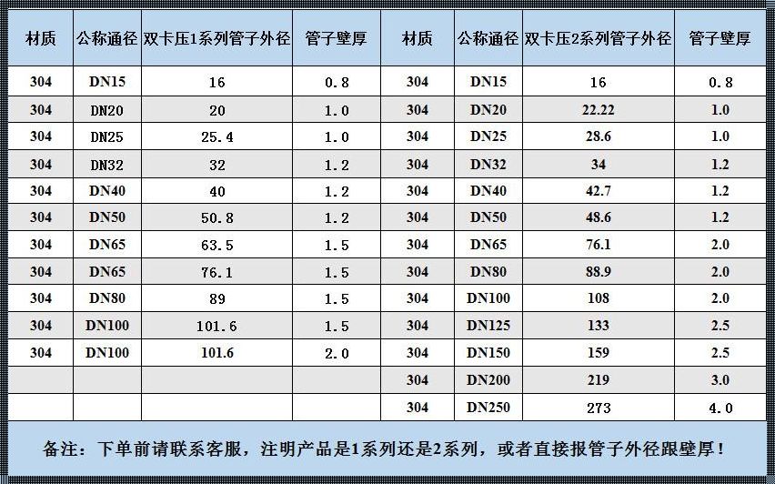 不锈钢管卡压压力的正确解读与误区辟谣