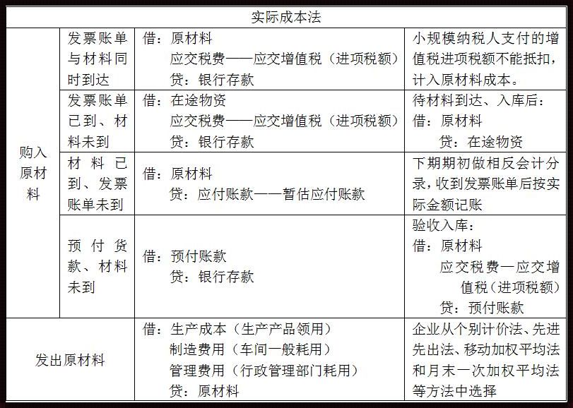 深度解析：差额税，你了解多少？