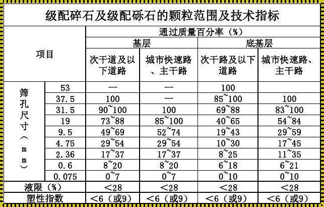 级配碎石配比揭秘——一场与自然的邂逅