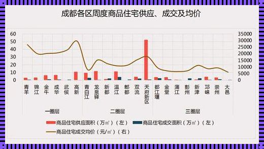 成都平均房价：探索中国西南城市的房地产市场