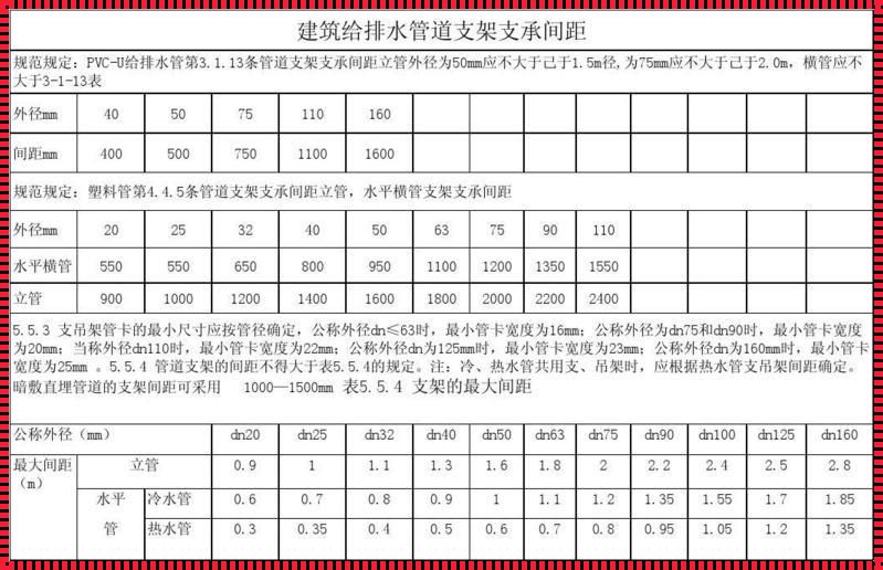 消防管道支架间距规范要求