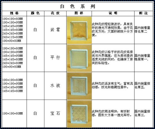 玻璃砖规格：一场神秘的惊现