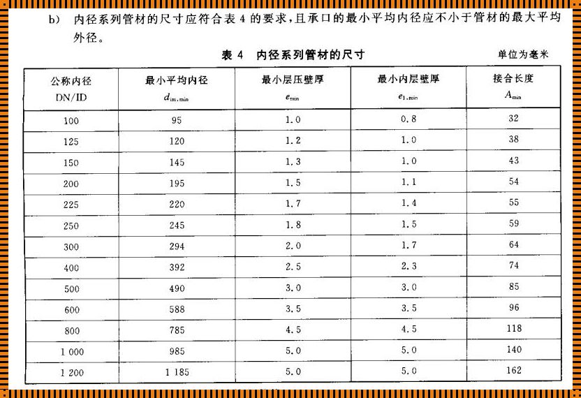 双壁波纹管壁厚标准及级别：深入剖析与应用