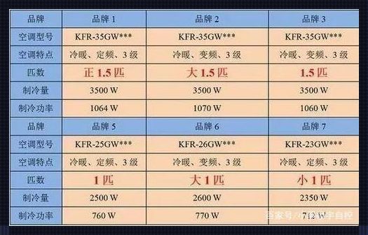 制冷功率与制冷量的区别：揭开神秘的面纱