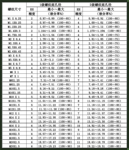 M6挤压丝锥底孔打多大？揭秘挤压丝锥底孔的尺寸之谜