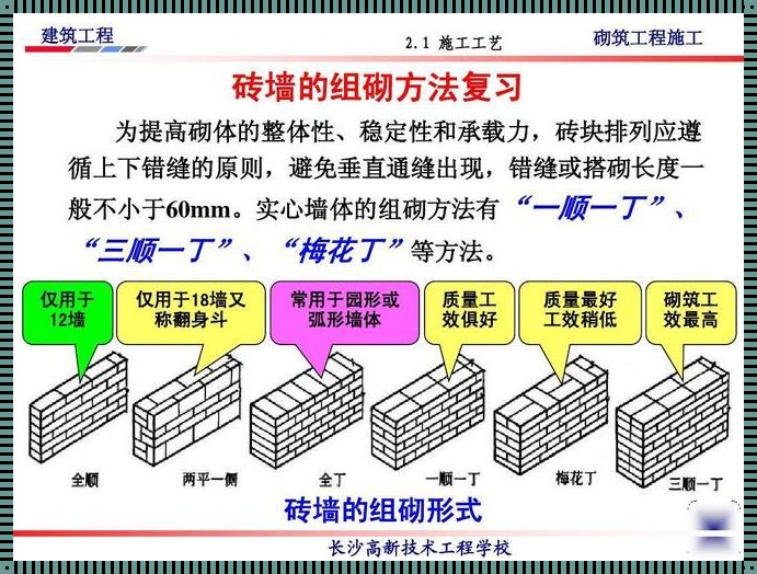 砖砌体的质量要求有哪些