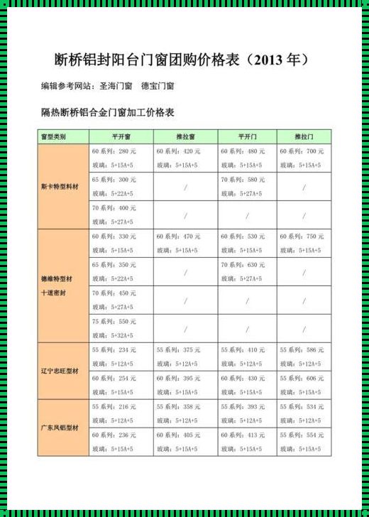 断桥门窗报价：一场关于品质的探讨