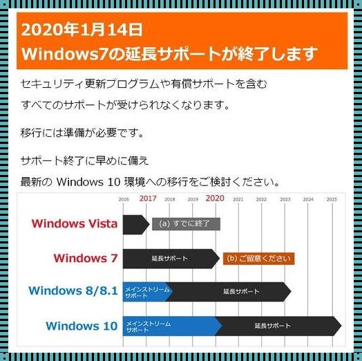 探讨日本Windows免费吗