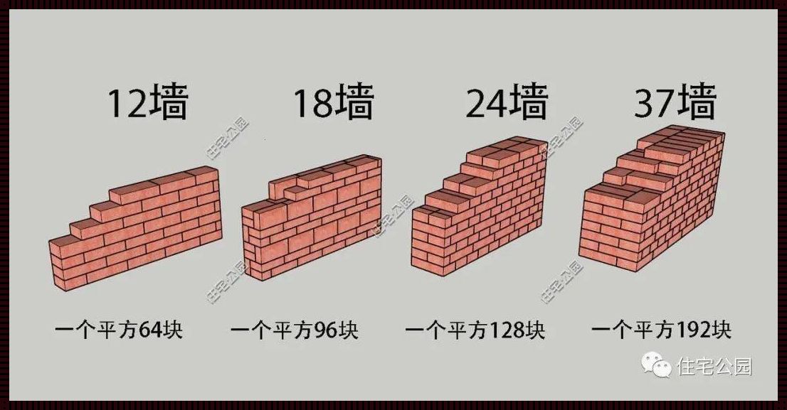 24墙一平方，究竟需要多少块红砖？