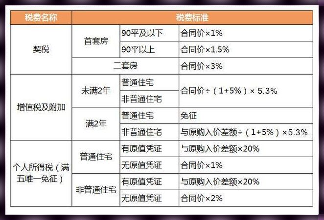 上海一套房子，价值几何？