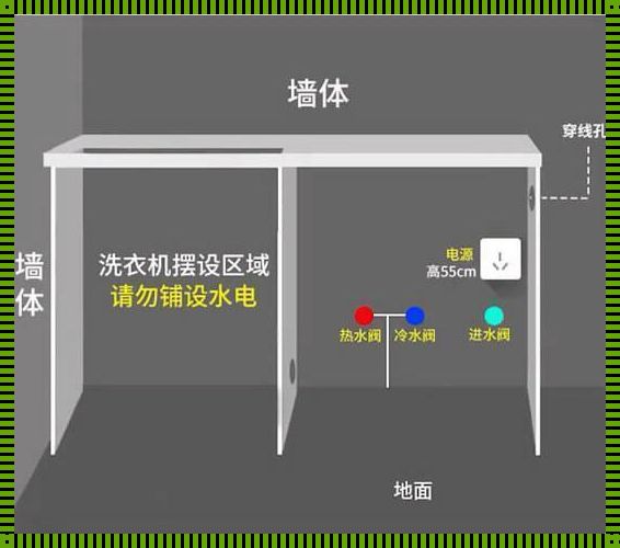 洗衣机插座高度制定的考究