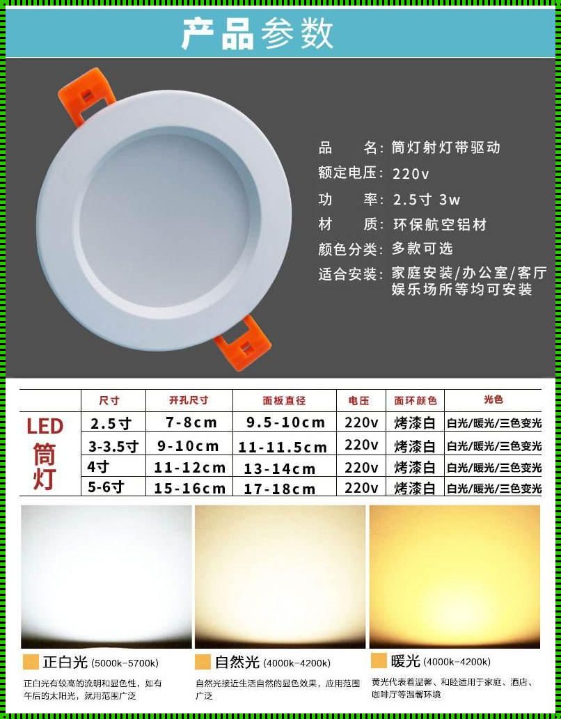 射灯规格揭秘：一场意外发现的盛宴