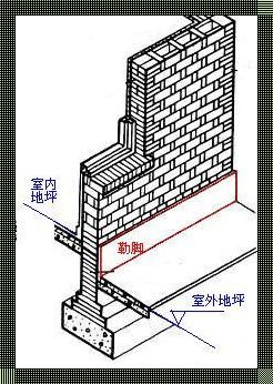 勒脚——墙体坚实的守护者