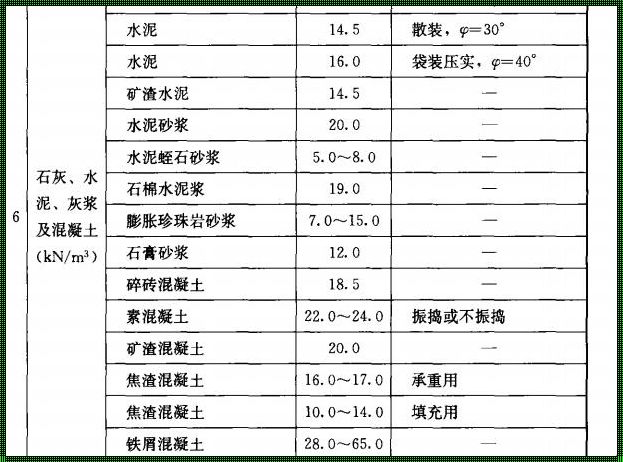 水泥一方究竟有多重？揭秘背后真相！