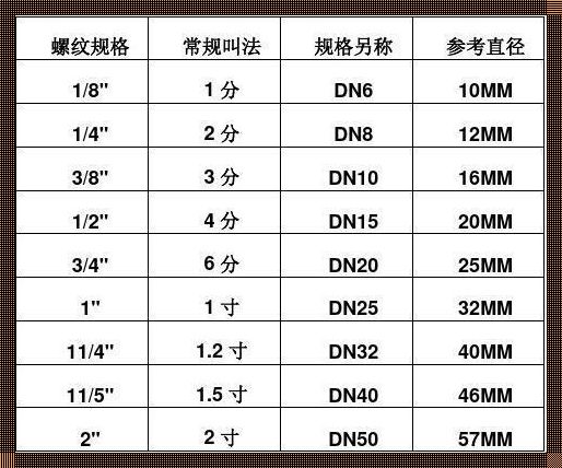 《四寸水管的奥秘》：探索生活中的科学之美