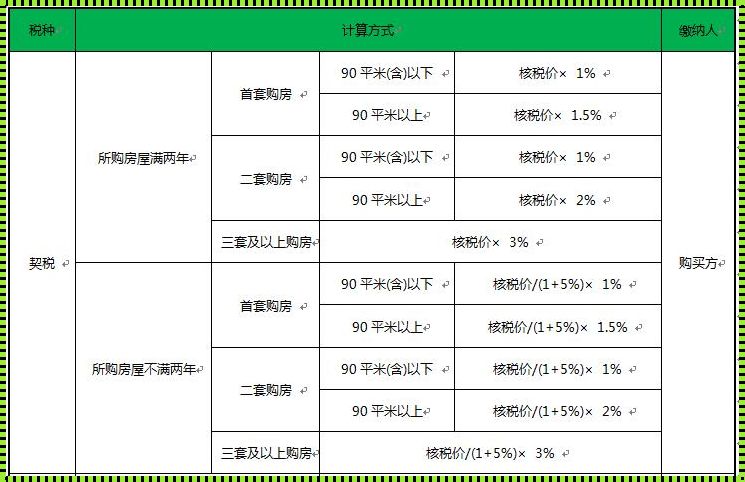 满二不唯一要交多少税