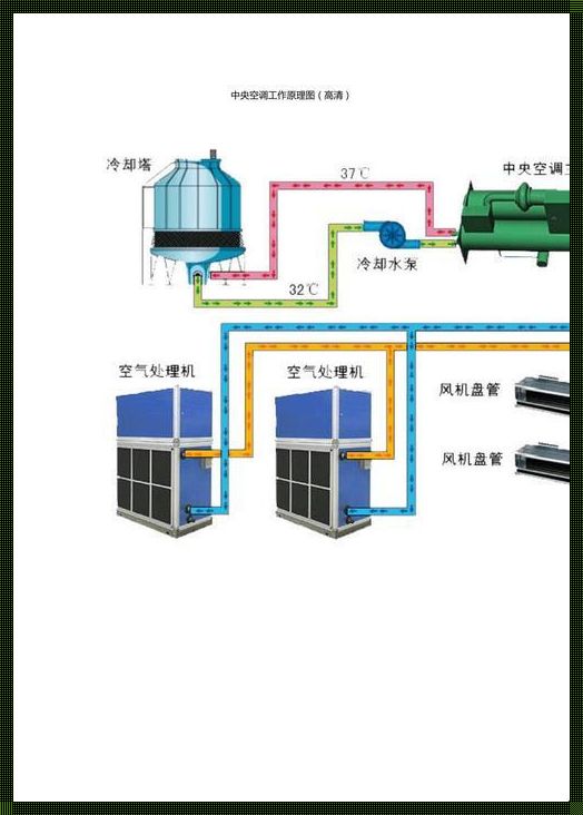 《空调工作原理的奥秘》——一本揭示科技背后智慧的书评