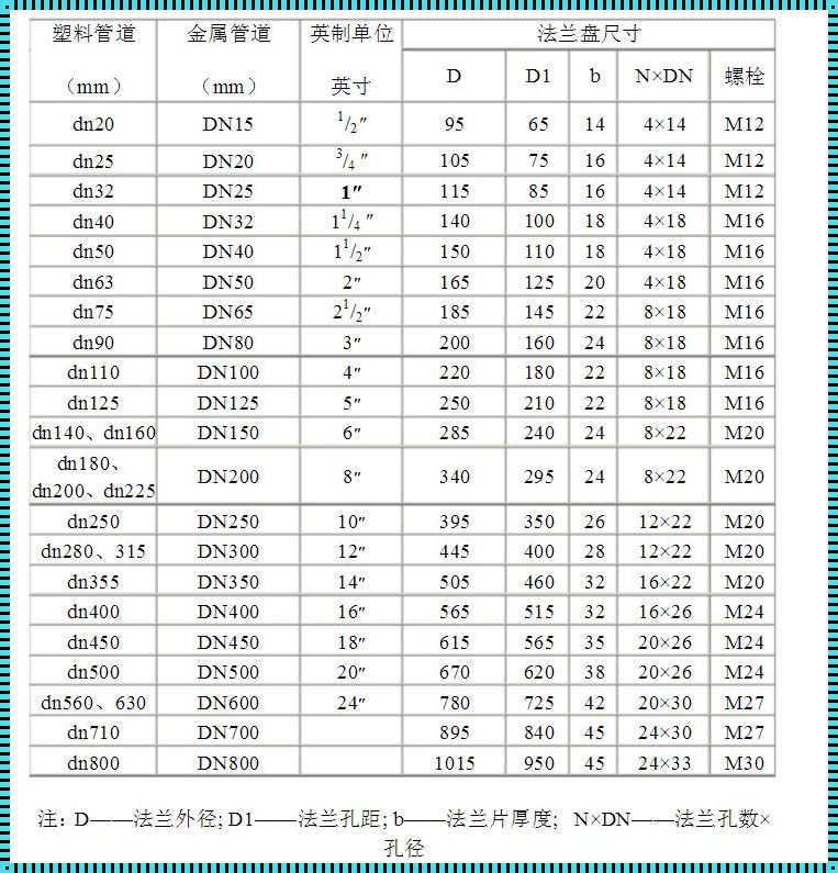 DN20管道的外径探索