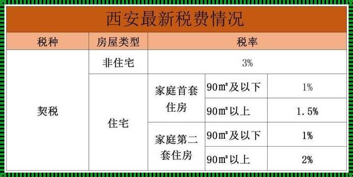 2023年房屋维修基金最新规定解析