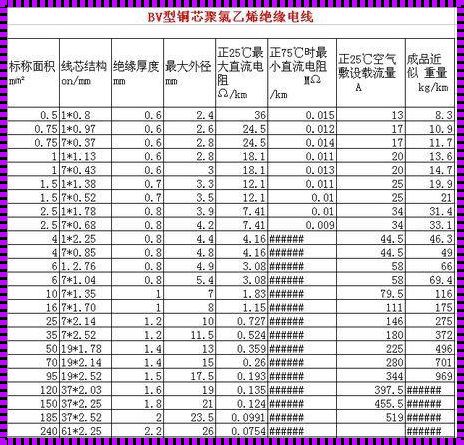 37kw电机所需的铜线面积：一项深入探讨