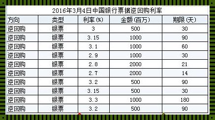 《房贷利率：年利率与月利率之辩》